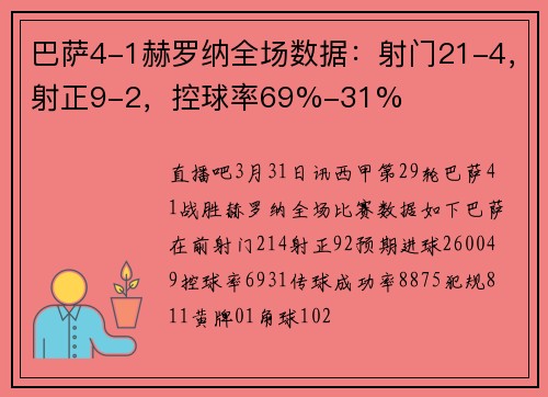 巴萨4-1赫罗纳全场数据：射门21-4，射正9-2，控球率69%-31%